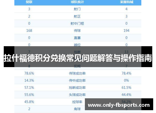 拉什福德积分兑换常见问题解答与操作指南
