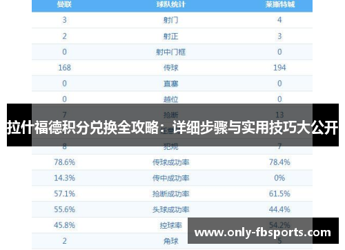 拉什福德积分兑换全攻略：详细步骤与实用技巧大公开
