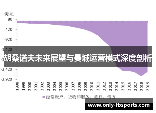 胡桑诺夫未来展望与曼城运营模式深度剖析