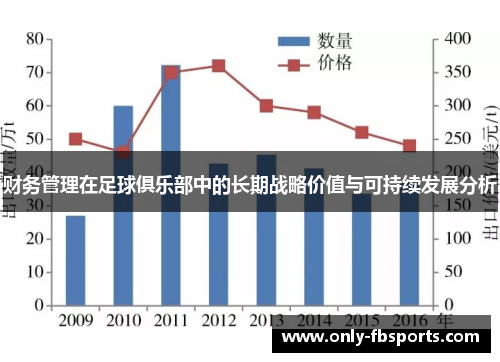 财务管理在足球俱乐部中的长期战略价值与可持续发展分析