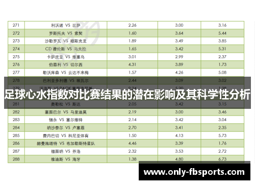 足球心水指数对比赛结果的潜在影响及其科学性分析
